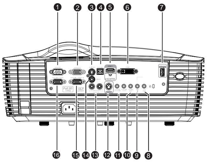 OPTOMAR HD36 - Ports de connexion - 1