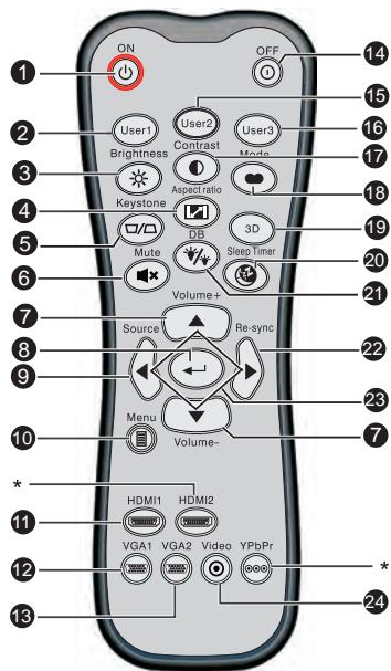OPTOMAR HD36 - Télécommande - 1