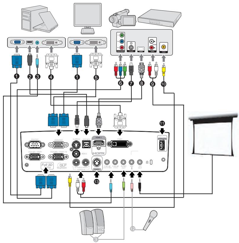 OPTOMAR HD36 - Connexion - 1