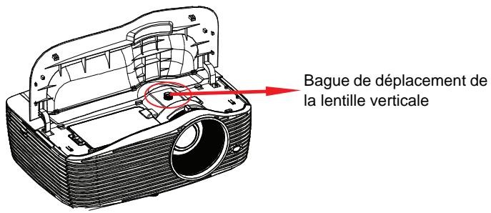 OPTOMAR HD36 - Réglage de la position à l'aide de fonction de déplacement de la lentille verticale - 2