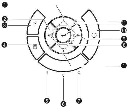 OPTOMAR HD36 - Panneau de contrôle - 1