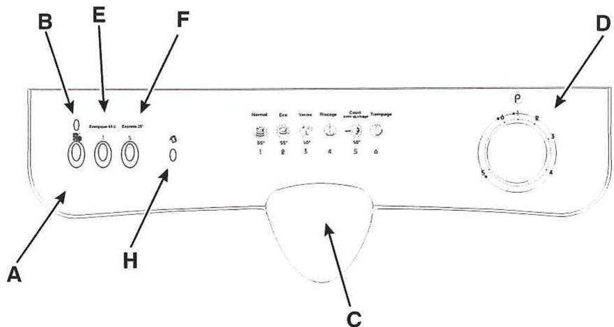 INDESIT D65 - Vue de pres (tableau de bord) - 1
