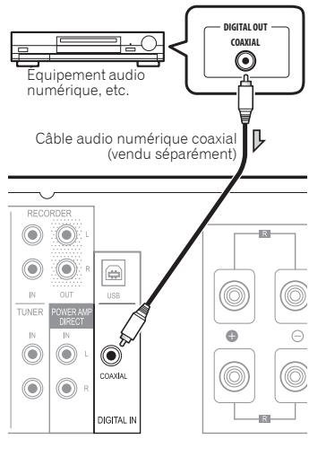 PIONEER A7OSDA S SILVER - Connexions d'entrée audio numérique (uniquement A-70) - 1