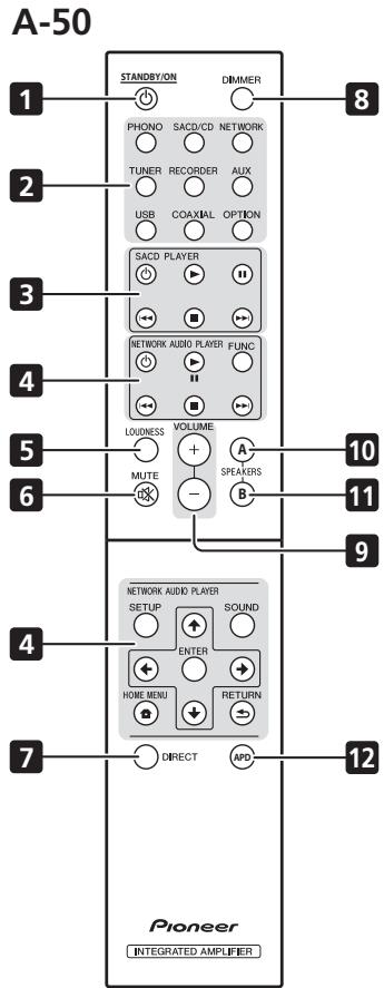 PIONEER A7OSDA S SILVER - Télécommande - 2