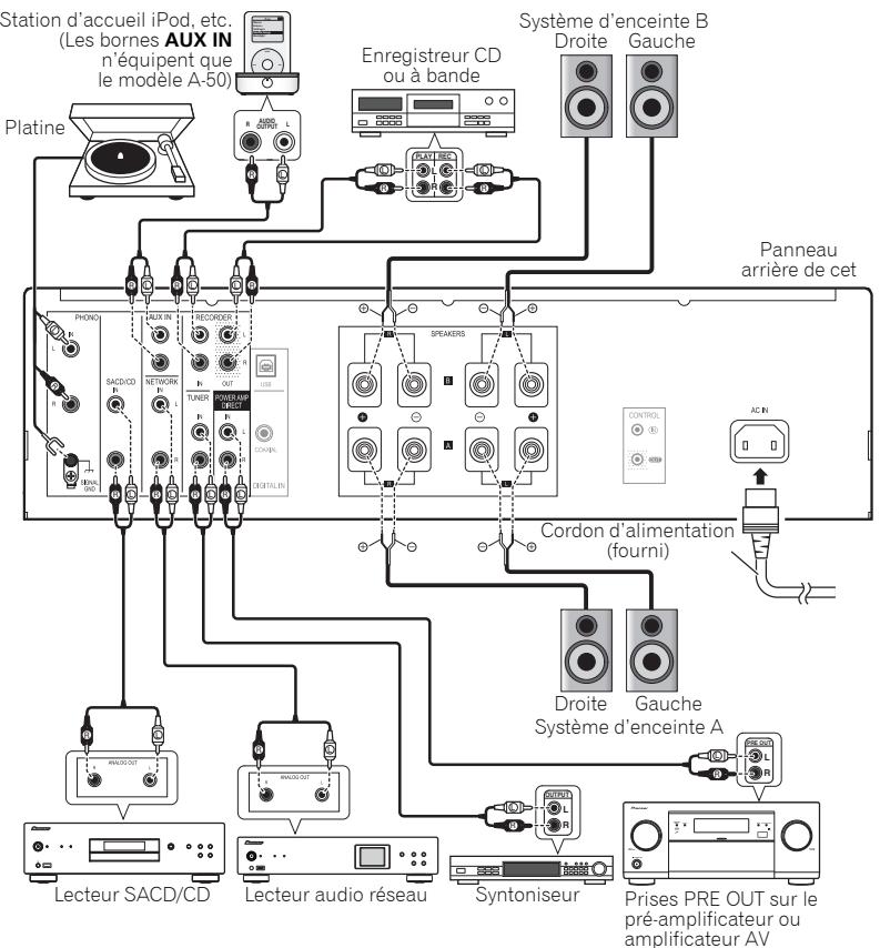 PIONEER A7OSDA S SILVER - Attention - 1