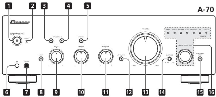 PIONEER A7OSDA S SILVER - Panneau avant - 1