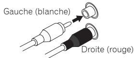 PIONEER A7OSDA S SILVER - Raccordement des cables audio - 1