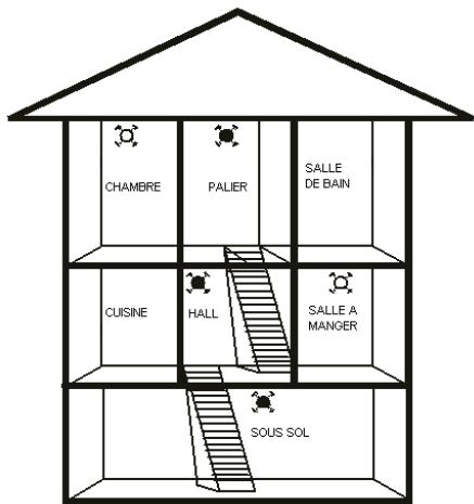 LIFEBOX LIBERTY II CE 1AN - Les emplacements à évier sont les suivants: - 2