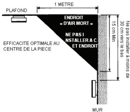 LIFEBOX LIBERTY II CE 1AN - Scheme 3i - Positionnoment du    detector de fumee/chaleur - 1