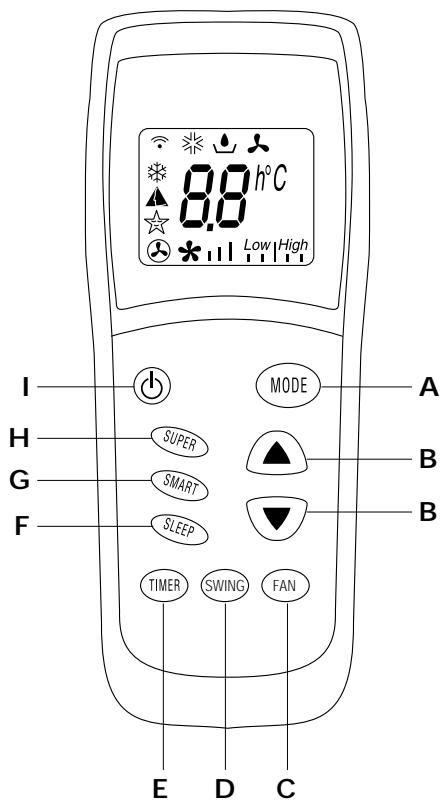 DELONGHI PAC 70 ECO GRIS - COMMENT REMPLIR L'APPAREIL D'EAU - 4