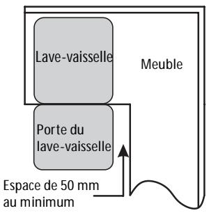 THOMSON THPRIMO245FUL - Branchements électriques - 3
