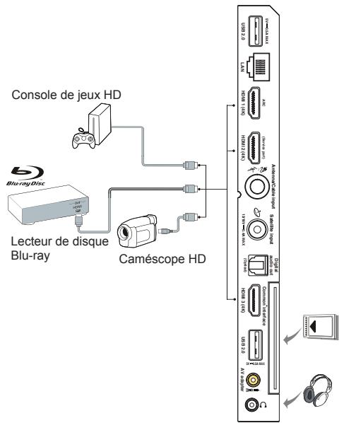 TCL TVLCDZ5P715 - Branchez l'alimentation et l'antenne - 2