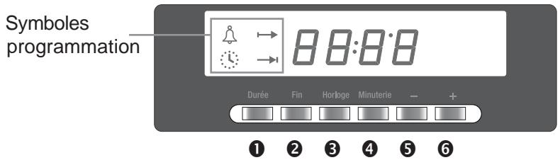 ROSIERES FE 6024 PN - PRESENTATION DU PROGRAMMATEUR - 1