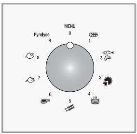 ROSIERES FE 6024 PN - - LES DIFFERENTS MODES DE CUISSON - 3