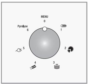 ROSIERES FE 6024 PN - - LES DIFFERENTS MODES DE CUISSON - 1