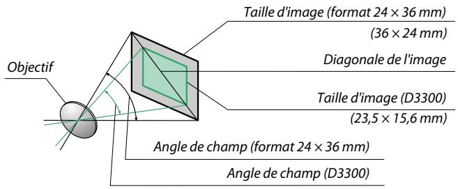NIKON D3300+18-105VR+FT+86 - Calcul de I'angle de champ - 1