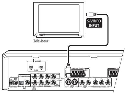 PIONEER DV 757 Al - Utilisez un cable S-Video (non fourni) pour connecter la sortie S-VIDEO OUT à une entrée S-Video de votre téléviseur, moniteur ou récepteur AV. - 1