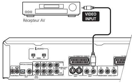 PIONEER DV 757 Al - Connectez la prise VIDEO OUTPUT de ce lecteur à une entrée video de votre récepteur AV. - 1