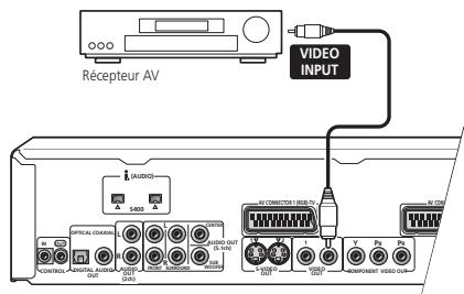 PIONEER DV 757 Al - Connexions - 2