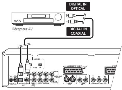 PIONEER DV 757 Al - Connectez une des prises DIGITAL OUT du lecteur à une entrée numérique de votre récepteur AV. - 1