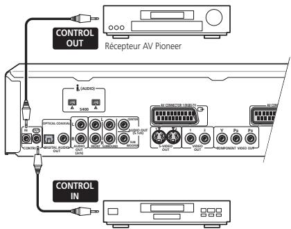 PIONEER DV 757 Al - Contrôle du lecteur à partir d'un autre composant Pioneer - 1