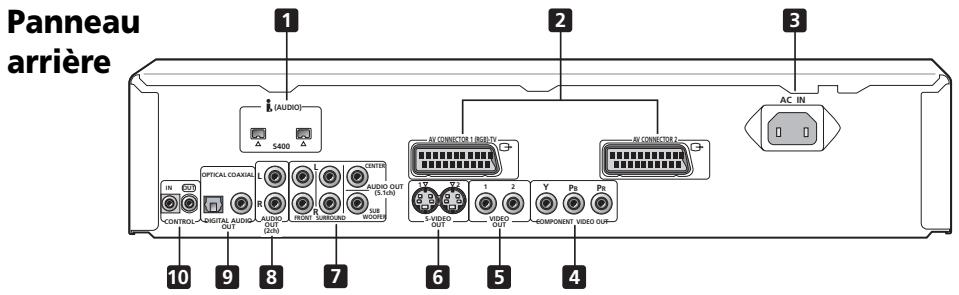 PIONEER DV 757 Al - Régions DVD-Video - 2
