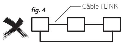 PIONEER DV 757 Al - Creation d'un réseau i.LINK - 4