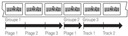 PIONEER DV 757 Al - Titres, chapitures, Groupes et Plages - 3