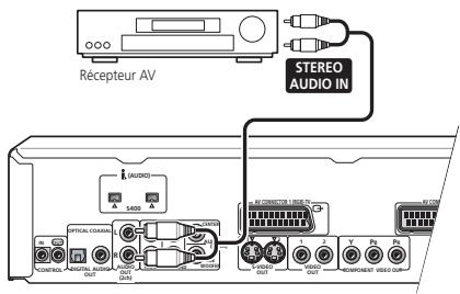 PIONEER DV 757 Al - Connexions - 1
