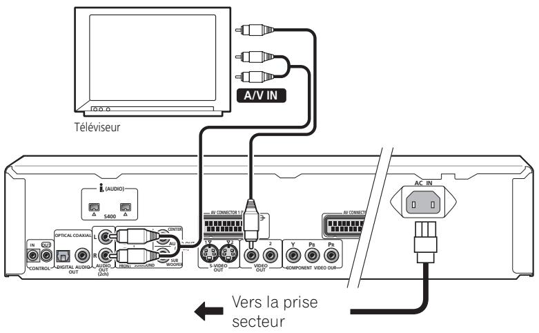 PIONEER DV 757 Al - Connexions simplifiées - 1