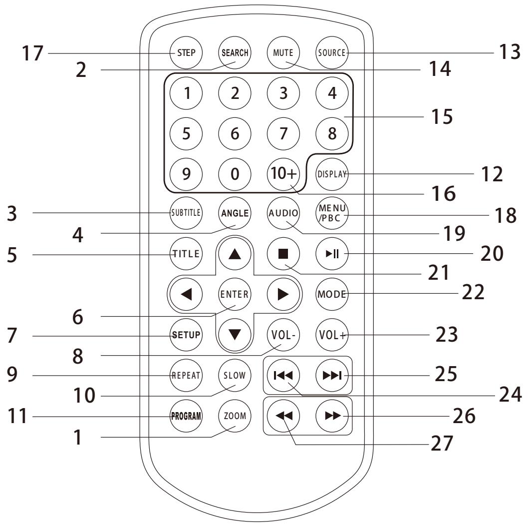 BRANDT DVDP-10R - Télécommande - 2