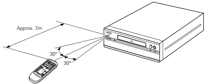 DENON DCD201S - Remarques sur les piles - 1