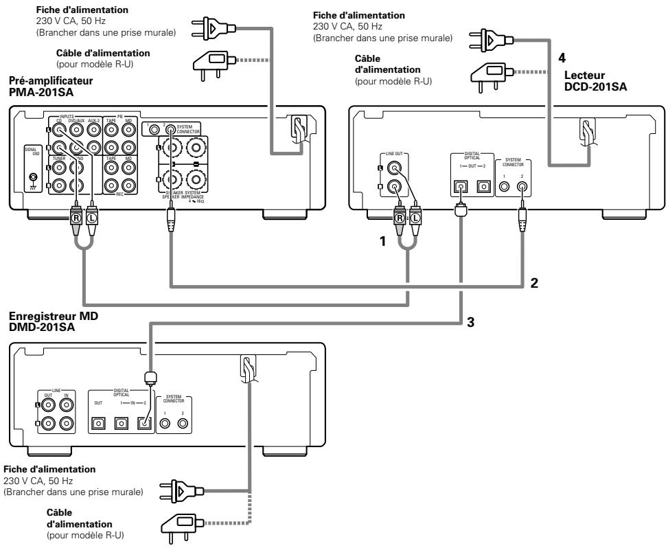 DENON DCD201S - Connexion à la série 201SA - 1