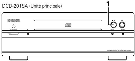 DENON DCD201S - Sélection automatique de fonction (lorsque connecté à la série 201SA) - 1