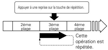 DENON DCD201S - [Répétition d'une Plage] - 4