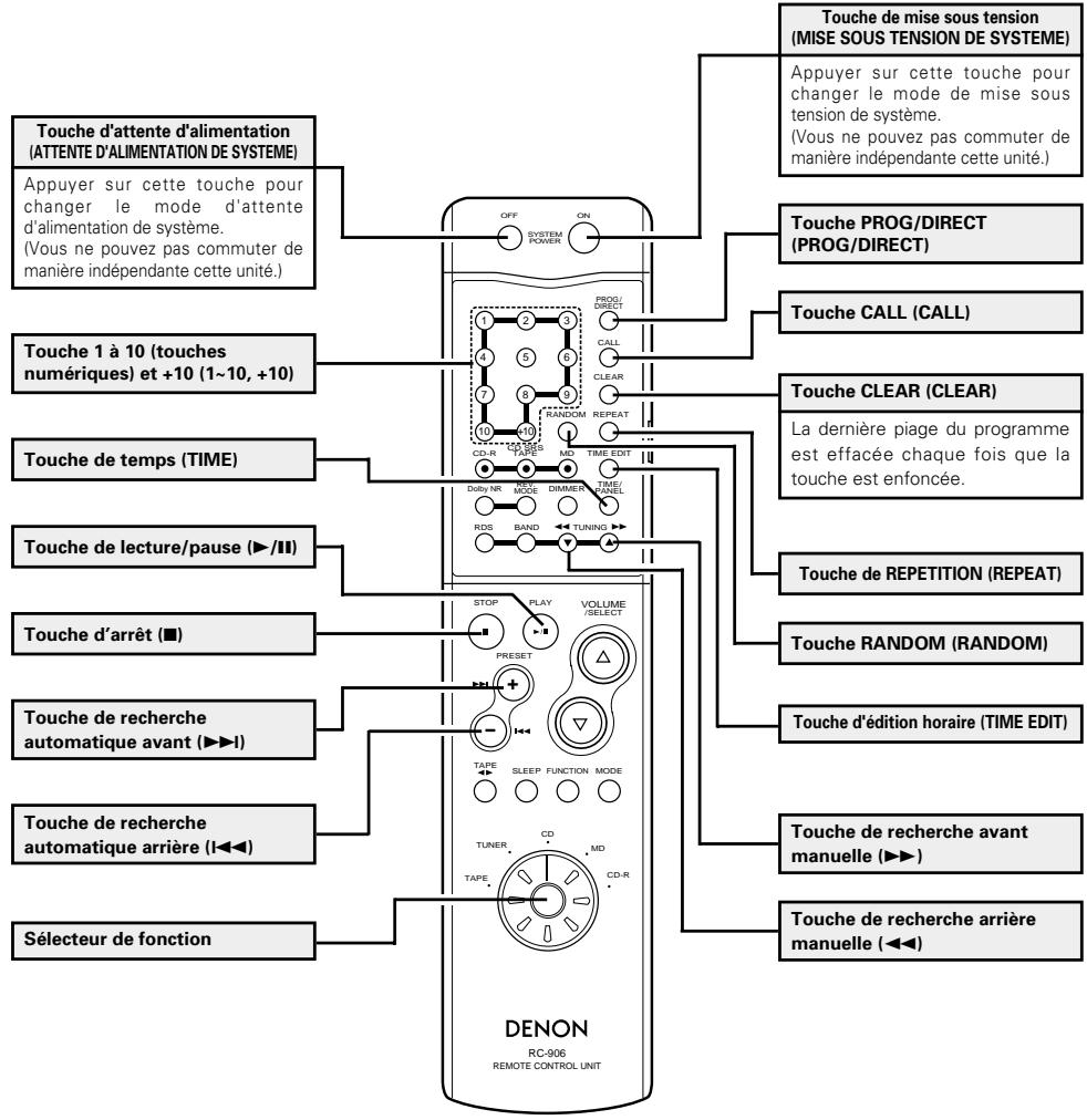 DENON DCD201S - Éléments et fonctions de la télécommande - 2