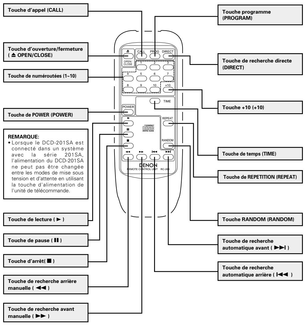 DENON DCD201S - Éléments et fonctions de la télécommande - 1