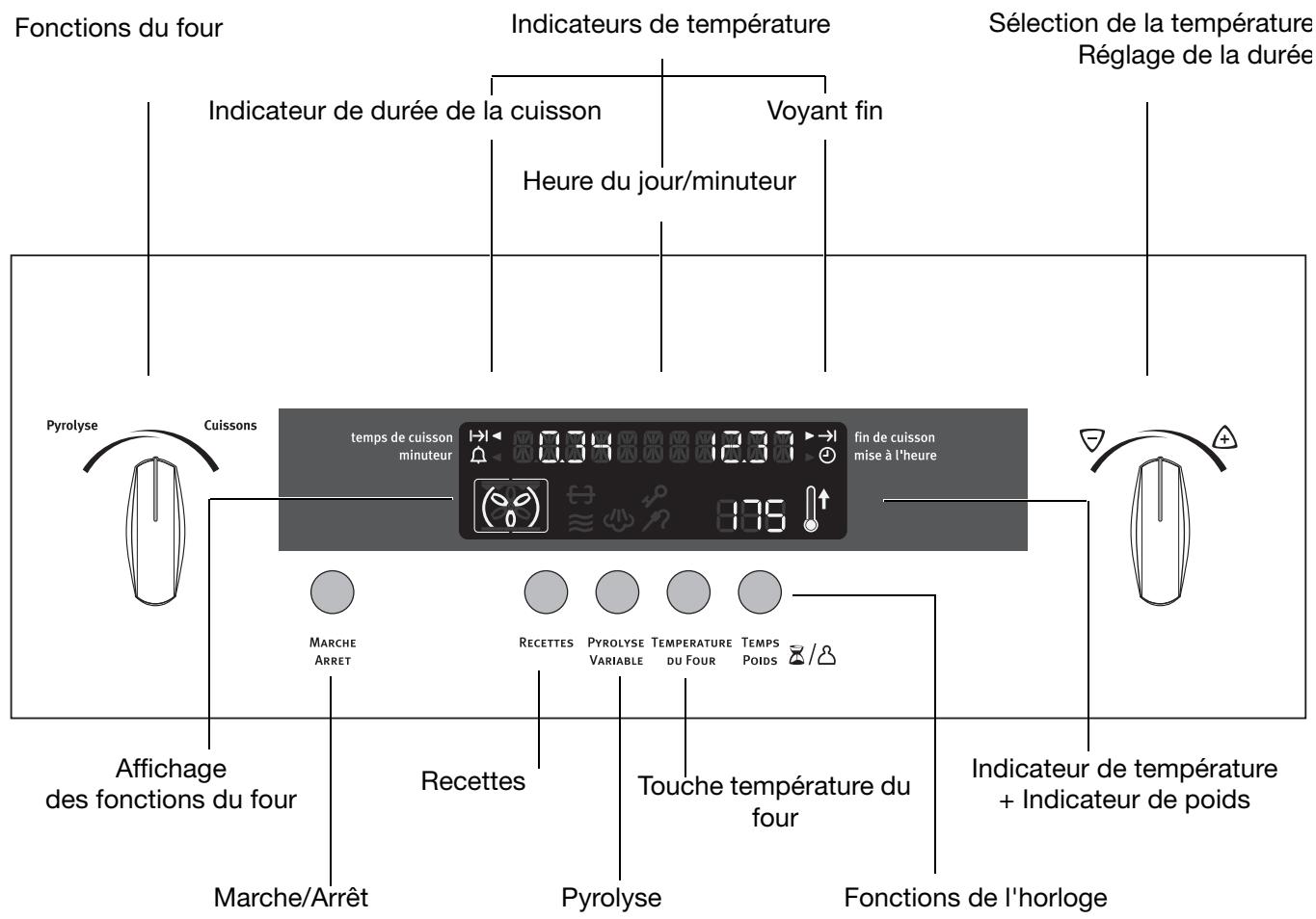 ARTHUR MARTIN FE5426NG - La commande électronique du four - 1