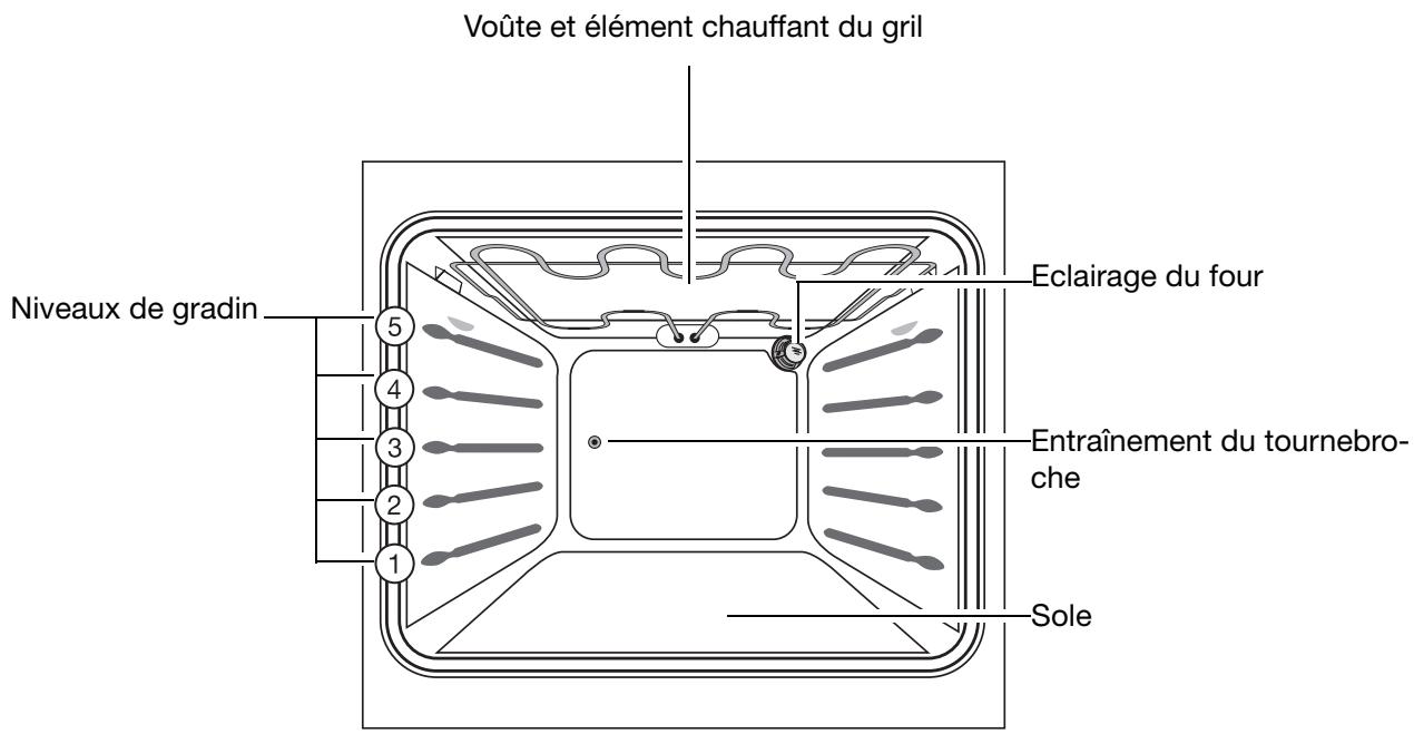 ARTHUR MARTIN FE5426NG - Equipement du four - 1