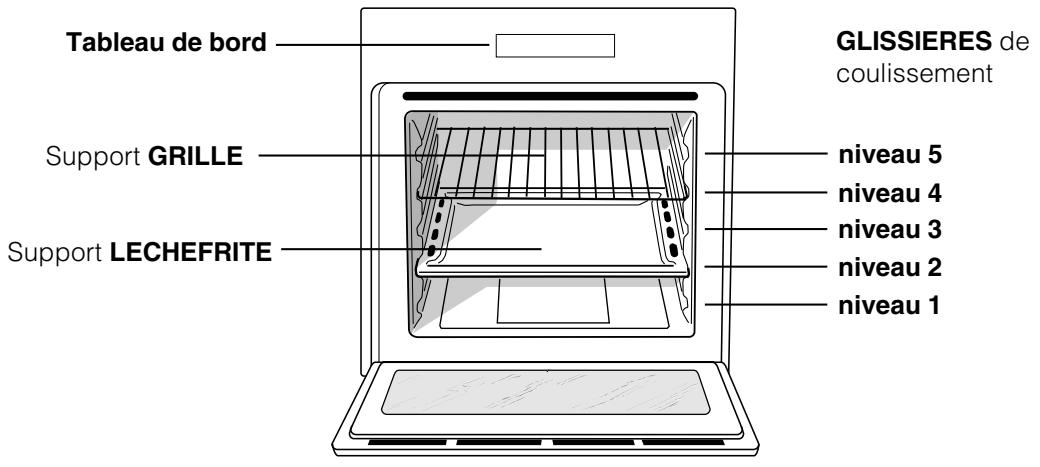 HOTPOINT F73C1WH - Vue d'ensemble - 1