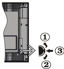 BRANDT B1925WHD LED/DVD BL - le bouton de contrôle&Operation de TV - 1