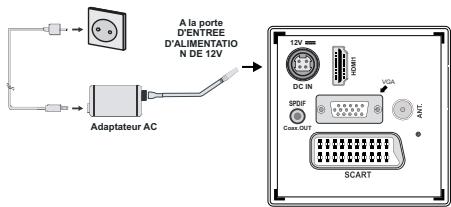 BRANDT B1925WHD LED/DVD BL - Insertion des piles dans la télécommande - 3