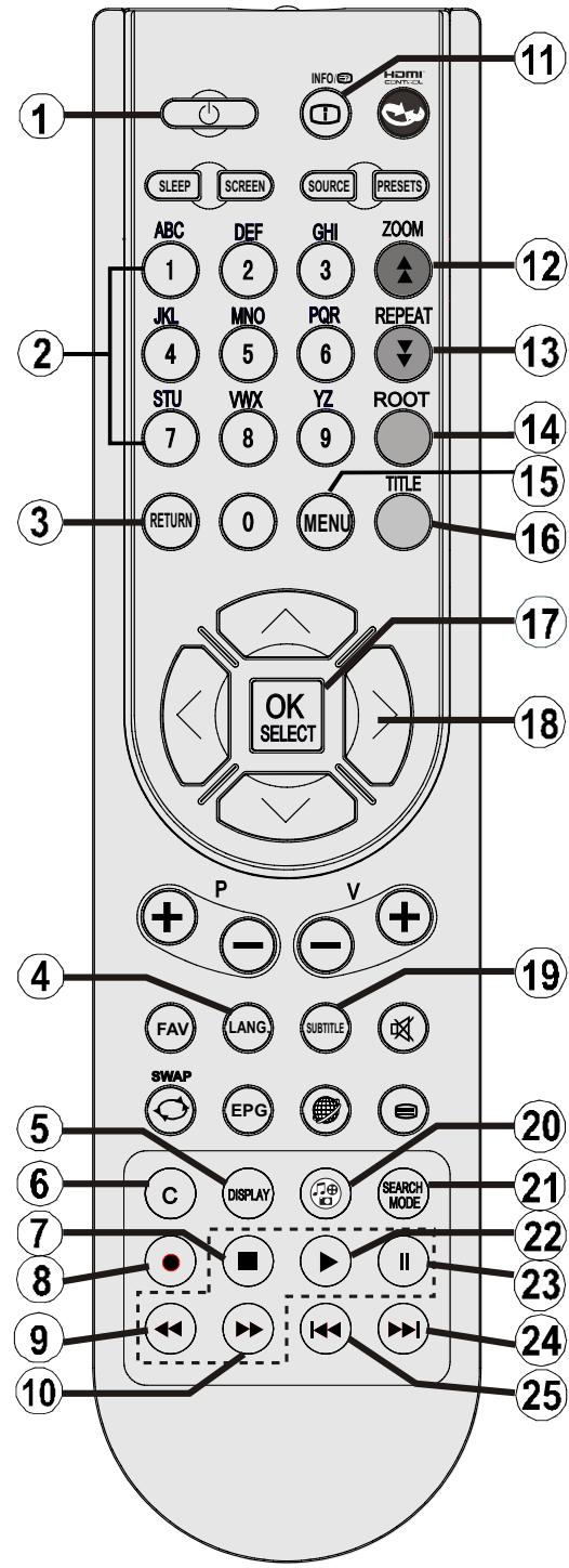 BRANDT B1925WHD LED/DVD BL - Affichage de la télécommande - 2