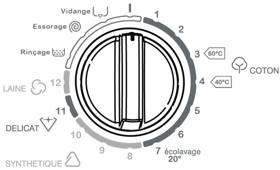 PROLINE PFL 100 WF-1 - Compartiment à lessive de prélavage : - 3