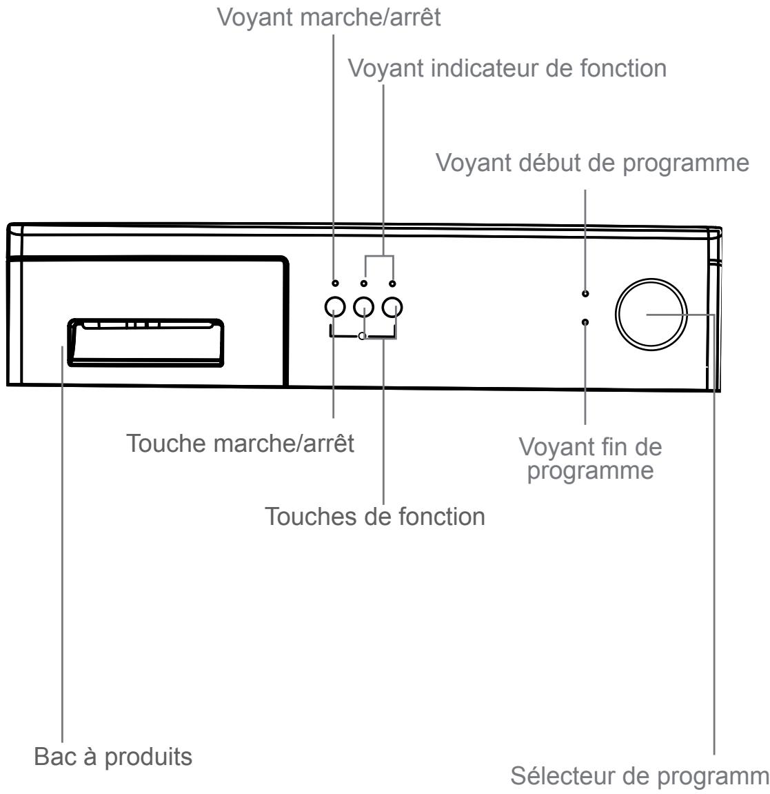 PROLINE PFL 100 WF-1 - N'installez pas la machine sur un tapis ou des surfaces similaires. - 12