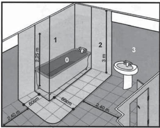 ALPATEC GLASS1500 - Cas particulier des salles de bain - 1