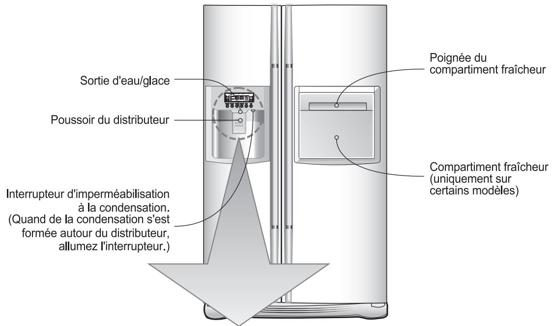 LG-GOLDSTAR GC-P207TLQAC - Réglage des températures et fonctions - 1