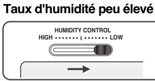 LG-GOLDSTAR GC-P207TLQAC - Contrôle de l'humidité dans le bac à légumes - 2