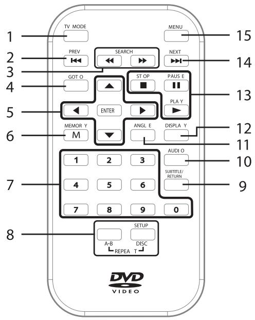 SCOTT CRX-I912 - Télécommande pour l'unité A/B - 1