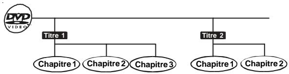 SCOTT CRX-I912 - Titre, Chapitre et Plages - 1